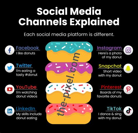 Understanding Social Media Platforms social media optimization